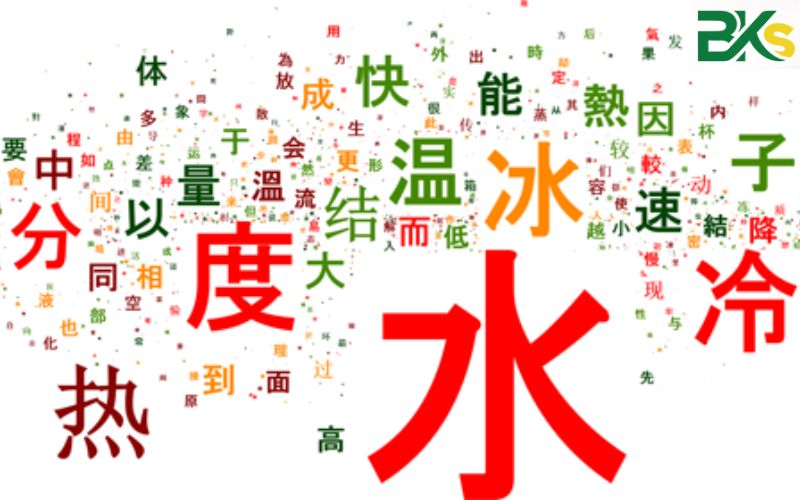 Đặc điểm chương trình đào tạo Cao đẳng ngành Tiếng Trung Quốc Online